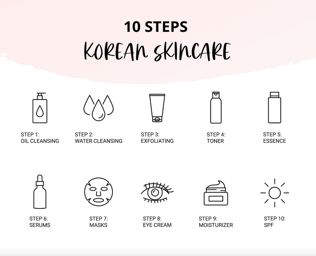 Korean Skincare Routine – 10 Schritte zur glasig strahlender Haut