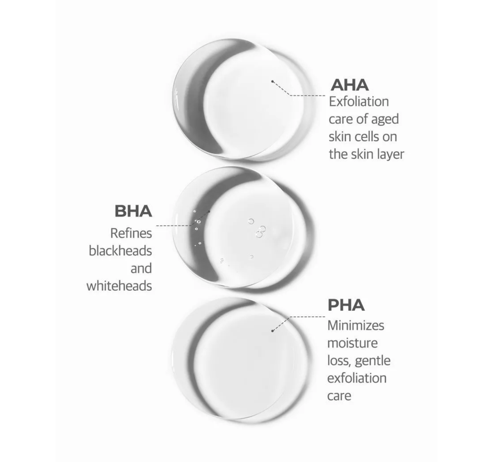 SomeByMi AHA-BHA-PHA 30 days Miracle Cream